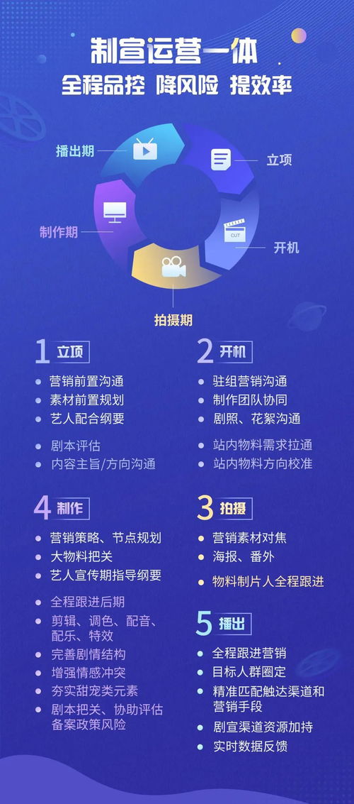 优酷分账剧合作模式全新升级 版权服务赋能内容生态